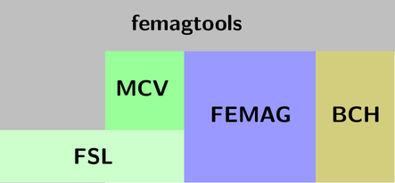 GitHub - SEMAFORInformatik/femagtools: Python API for FEMAG