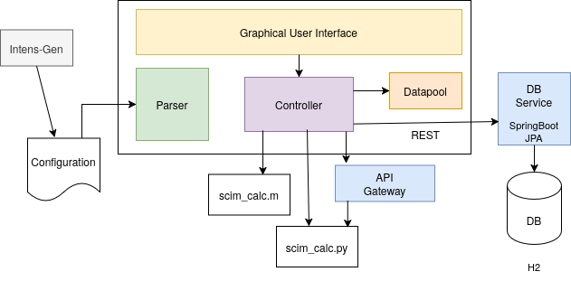 Scim-Architecture.drawio.png