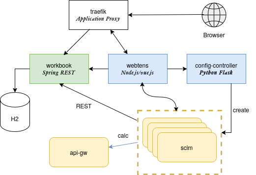 docker-compose.drawio.png
