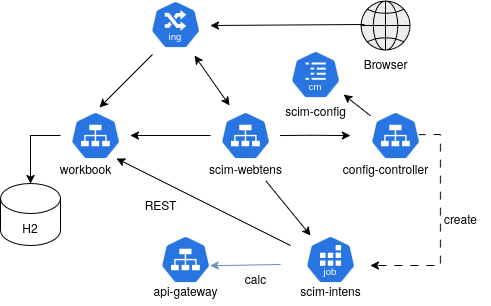 k8s-scim.drawio.png